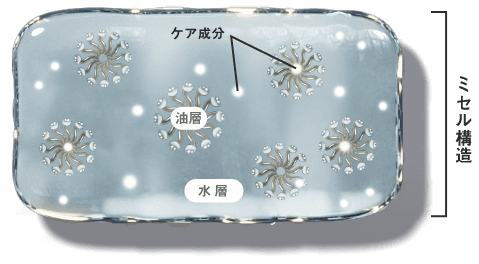 当社従来シャンプーのイメージミセル状態(可溶化系)